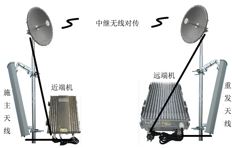 枣强智能无线拉远移频中继直放站近端机远端机